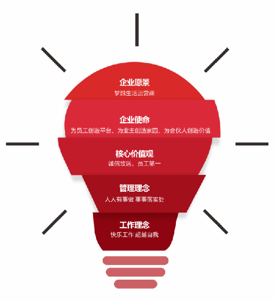 企业文化(图1) 企业文化(图1)