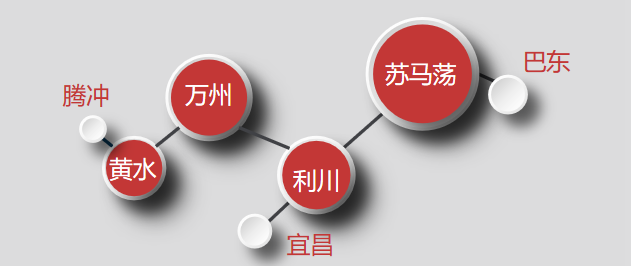 地产开发(图1) 地产开发(图1)