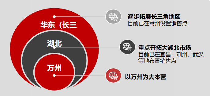 源梦销售司(图1)